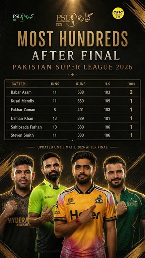 PSL 2026 Most Hundreds After Final | Babar Azam Leads – Full Stats & Records Revealed!