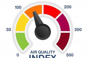 Air Quality Index Calculator