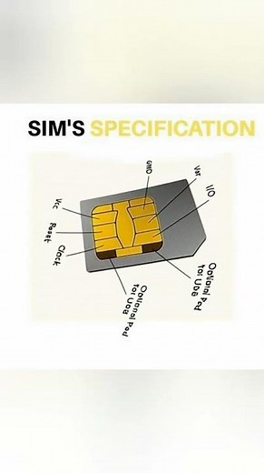 SIM Card Pinout Explained: Vcc, I/O, Clock, Reset