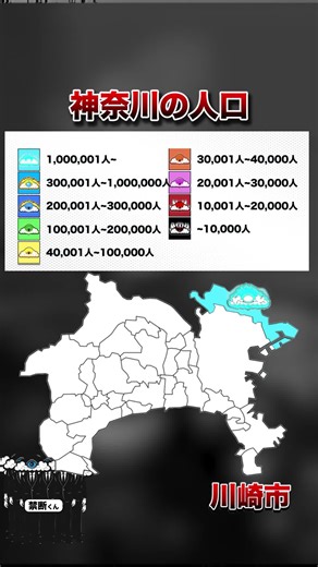 神奈川の人口 市区町村別MAP ⭐️コメントで皆様の考察を募集しています！ 当チャンネルではコメント欄で鋭い考察がたくさんあります。 ぜひ、コメント欄をご覧ください！各都道府県の地元の方の生の声が集まります！ また、今後の活動のためご登録いただけると嬉しいです！ 「1日1つ賢くなる」禁断エリアMAP フォローすることのメリット👌 ・会社の上司や同僚とのちょうどいい感の話の話題に！ ・友達や恋人と話の話題に尽きた時用に！ ・家族や親戚集まりでの地元話題に！ 【神奈川の人口の総括】 横浜市・川崎市・相模原市など大都市に人口が集中し、都市部と西部の山間地域で人口規模の差が大きい。湘南・県央の中核都市も人口を支える一方、足柄地域や山間部は小規模自治体が多く、都市集中型の人口構造だ。 【スコア区分基準（神奈川の人口）】 スコア9：1,000,001人~ スコア8：300,001人~1,000,000人 スコア7：200,001人~300,000人 スコア6：100,001人~200,000人 スコア5：40,001人~100,000人 スコア4：30,001人~40,000人 スコア3：20,