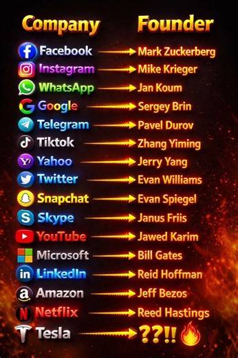 “Can You Name the Founder of These Tech Giants? (99% Fail!) 🤯”