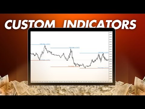 How to Add Custom Indicators to MetaTrader 5 in 2 Minutes!