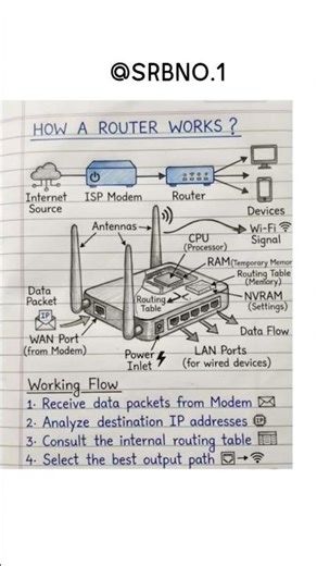 Router works, router #engineering #coding