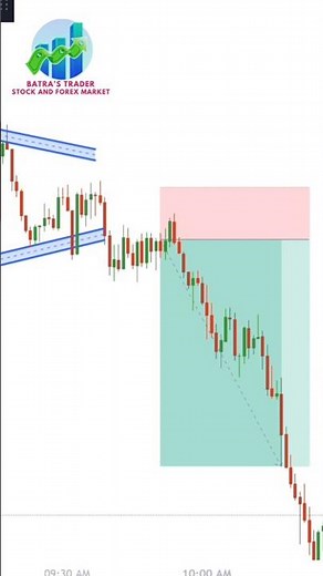 The Secretive Triangle Patterns of Trading Explained