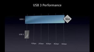 Even Apple in 2012 just made both ports USB 3 so they don’t have to label which port supports which USB speed