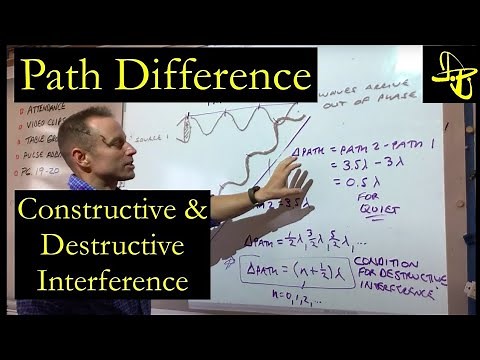 Path Difference and Conditions for Constructive Interference and Destructive Interference