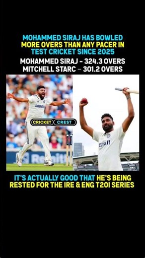 Mohammed Siraj's Incredible Test Workload Revealed #mohammedsiraj #testcricket #cricket