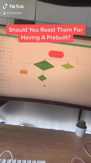 Yes, this is a repost. Because some people are starting to forget about the flow chart #pc #pcbuild #carterpcs #prebuilt