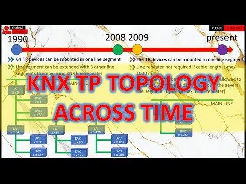 KNX System TP Topology Across Time | Electrical Engineering Basics