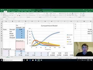 math120 ch24a compartment model surge curve