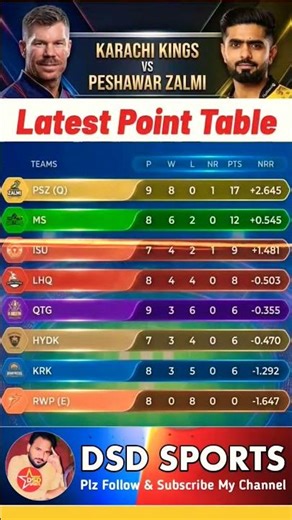 Latest Points Table After Match No 32 PZ vs KK #psl2026 #pointstable #kkvspz #babarazam #cricketnews