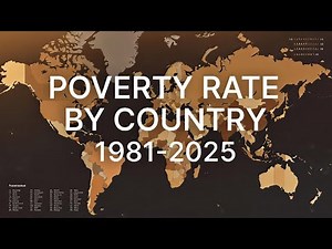Poverty Rate by Country 1981–2025