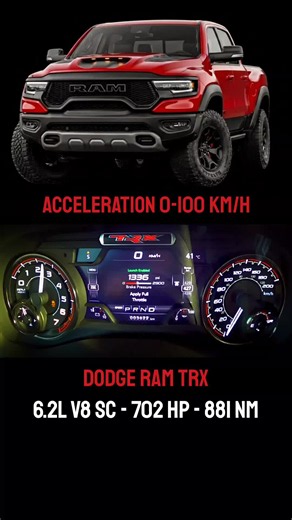 Dodge Ram TRX 6.2L V8 SC 702 HP | 0–100 km/h Acceleration #Ram #ramtrx #dodge #ramtrxhellcat #ramhellcat #ramtrx1500