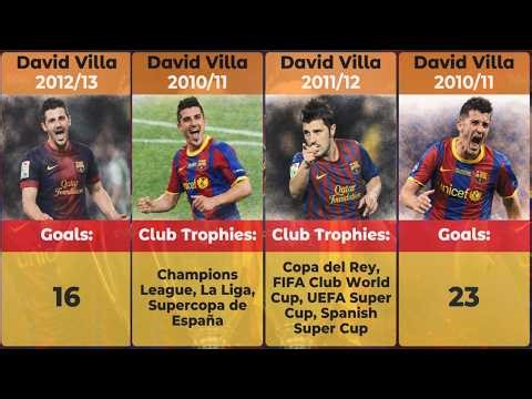 David Villa Barcelona Career Timeline | Full Goals and Assists Breakdown