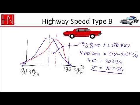 Type A and type B uncertainty evaluation: Highway speed example.