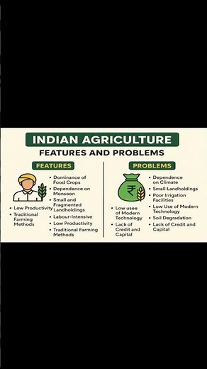 Indian Agriculture: Key Features and Major Problems Explained