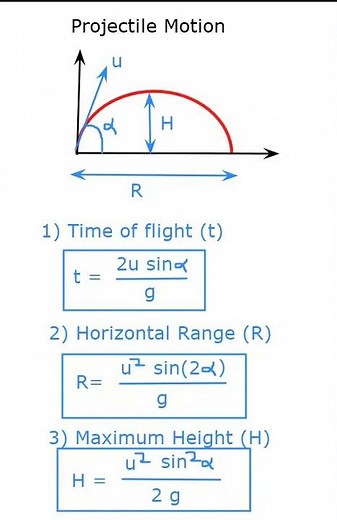 Projectile motion equation/Engineering Mechanics