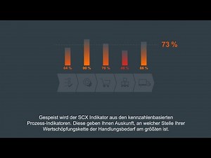 SCM-Software Supply Chain Excellence (SCX) on SAP S/4HANA DE