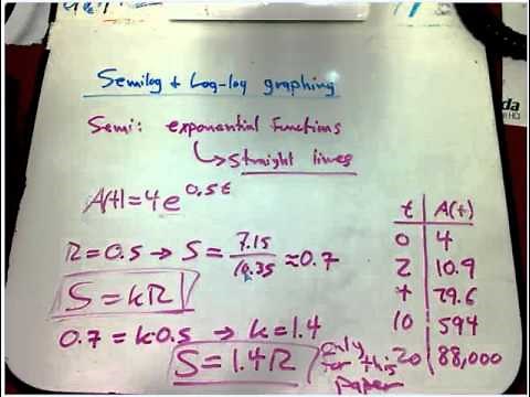 Semilog graphing, slopes, and rates