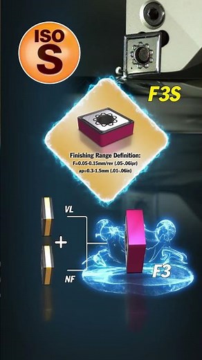 ISCAR One Solution S F3S (s)