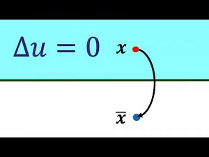 Poisson formula on half plane