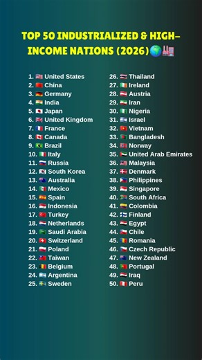 Top 50 Industrialized & High-Income Nations (2026) #top50