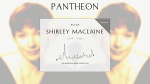 Shirley MacLaine Biography | Pantheon