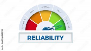 The word Reliability on meter. Speedometer which measures the level of excellent reliability. Animated illustration