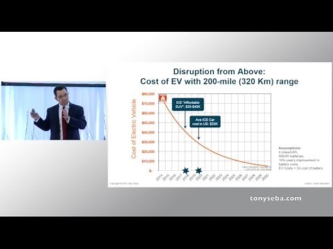 Clean Disruption - Why Energy & Transportation will be Obsolete by 2030 - Oslo, March 2016