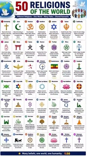 Major Religions of the World | Learn About World Religions | Educational Chart #kidslearning