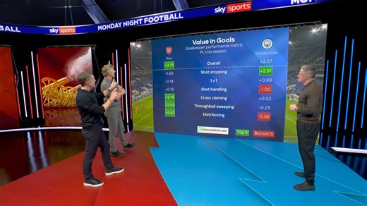 Who do you think has been the better goalkeeper this season, David Raya or Gianluigi Donnarumma? 💬 | Sky Sports Football