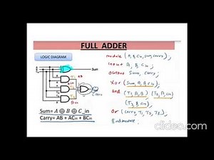 module v verilog part 4 Mtd3HzQu