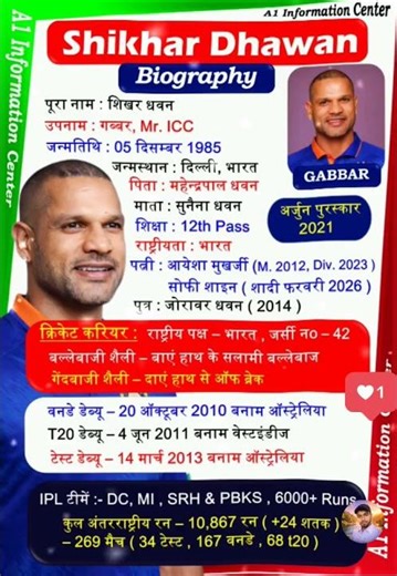शिखर धवन की जीवनी | Gabbar of Cricket 🏏 | Shikhar Dhawan Biography | Shikhar Dhawan Life Story