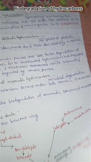 biodegradation of hydrocarbons for all botany students #botanylovers #botanylovers #biology #botany