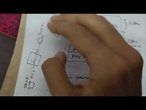 explain zigbee and high level zigbee protocol stack with diagram 18cs81 iot ( rough explain )