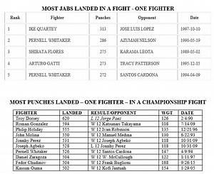 Pernell Whitaker - CompuBox Looks Back