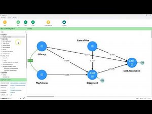 SmartPLS CB-SEM Structural Model Fit