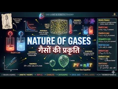 Nature of Gases Complete Explanation|Gas Laws,Kinetic Theory & Behaviour of Gases (Chemistry Easy)