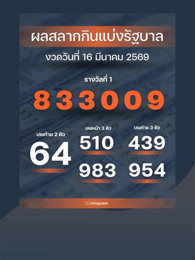 🎉ผลสลากกินแบ่งรัฐบาล งวดประจำวันที่ 16 มีนาคม 2569 🎉 #หวย #ตรวจหวย #ผลหวย #หวยงวดนี้ #อินโฟเควสท์ #InfoQuestNews #ข่าว #ข่าวtiktok #ข่าววันนี้ #หวยรัฐบาลงวดนี้ #หวยรัฐบาลไทย