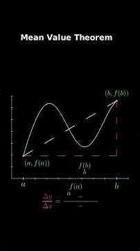 Mean Value Theorem Explained: Visual Proof #maths