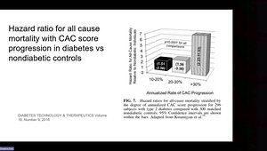 Coronary Artery Calcium Score and the Endocrinologist