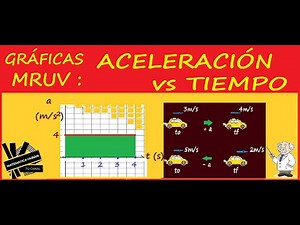 GRÁFICA ACELERACIÓN vs TIEMPO en MRUA (Bien explicado). En 5 MINUTOS!!!
