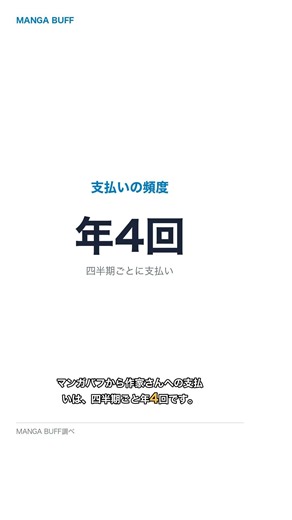 同人配信のお金、最大6ヶ月待つことも【支払いの仕組み】