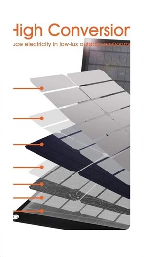 High Capacity Portable Solar Panel (60W)