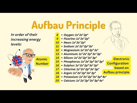 Aufbau Principle Explained: Understand the concept clearly in science with Yash