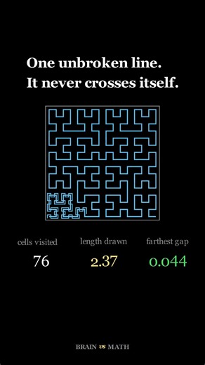 Hilbert Curve: One Line That Never Crosses Itself Fills a Square #Shorts