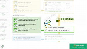 Escenarios en la Planificación Estratégica - Cómo Alinear los Escenarios con la Estrategia General