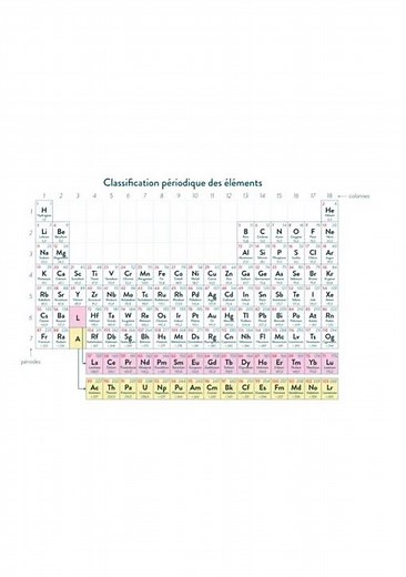 classification periodique des elements chimique #maths #college #physics