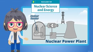 NUCLEAR 101 Topic 9 - Nuclear Science and Energy Part 1 What makes nuclear power an attractive source of electricity? In this resource, learn how nuclear energy is used to generate electricity, the safety features of nuclear power plants, and the nuclear fuel cycle here at NUCLEAR 101! #nuclearPH #dostPNRI #ScienceForThePeople ------------------------ Ready to learn more about nuclear science and technology? Welcome to NUCLEAR 101: Resource Materials for Secondary Students and Science Teachers! 