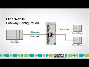 Configuring the Phoenix Contact EtherNet/IP Gateway — Allied Electronics & Automation
